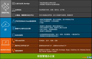 數(shù)字化轉(zhuǎn)型中的咨詢服務(wù) 價(jià)值導(dǎo)向高于金錢追求